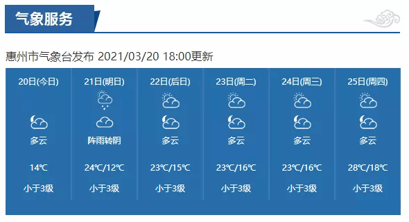 惠州明天天气预报图片