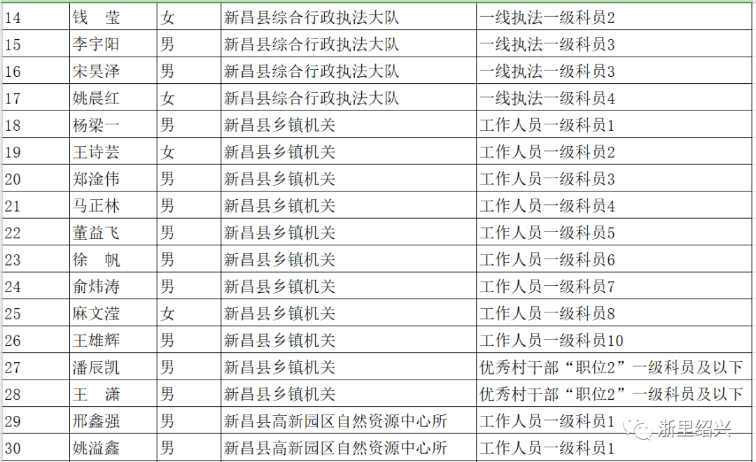 新昌人口2021_新昌大佛寺(3)