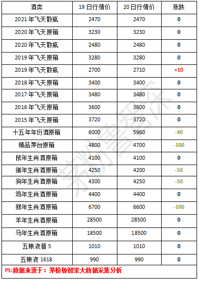 贵州茅台镇酒 价格表图片