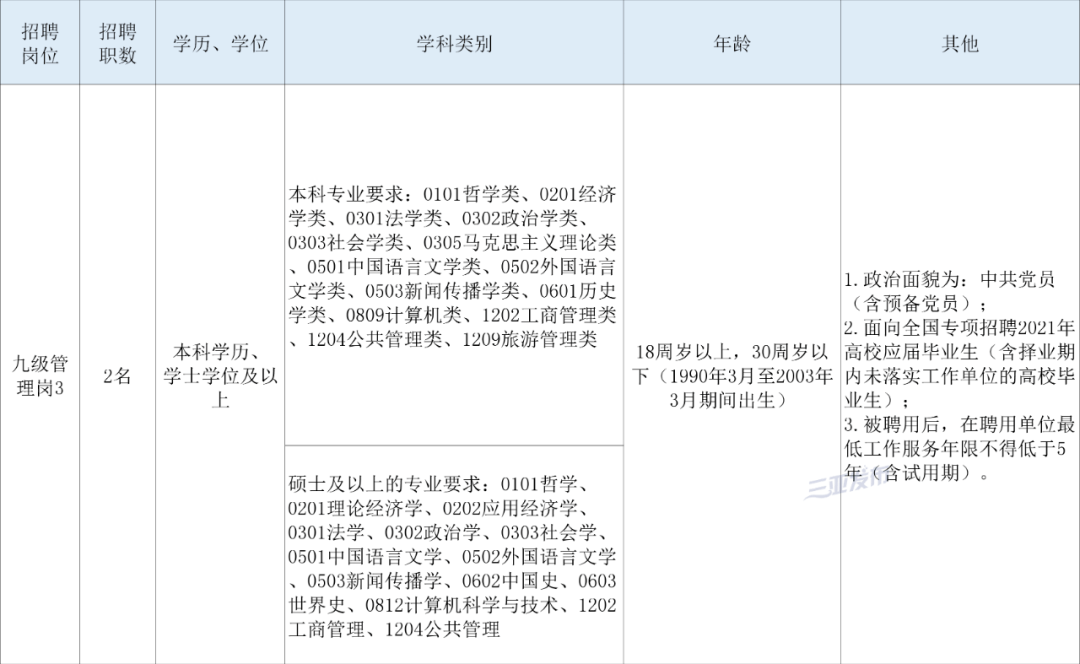 三亚市人口2021_三亚市地图(3)