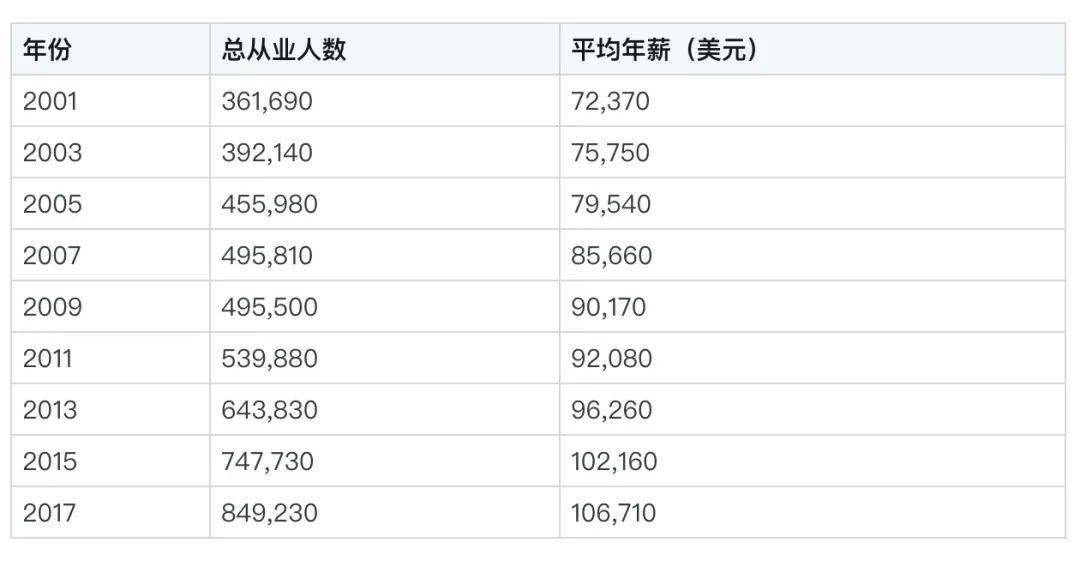 开发即时通讯软件_上海海隆软件月薪_软件开发月薪