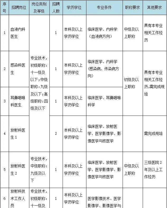 萧山人口2021_萧山区2021年面向社会招聘教师入围专业面试人员名单等事项通知