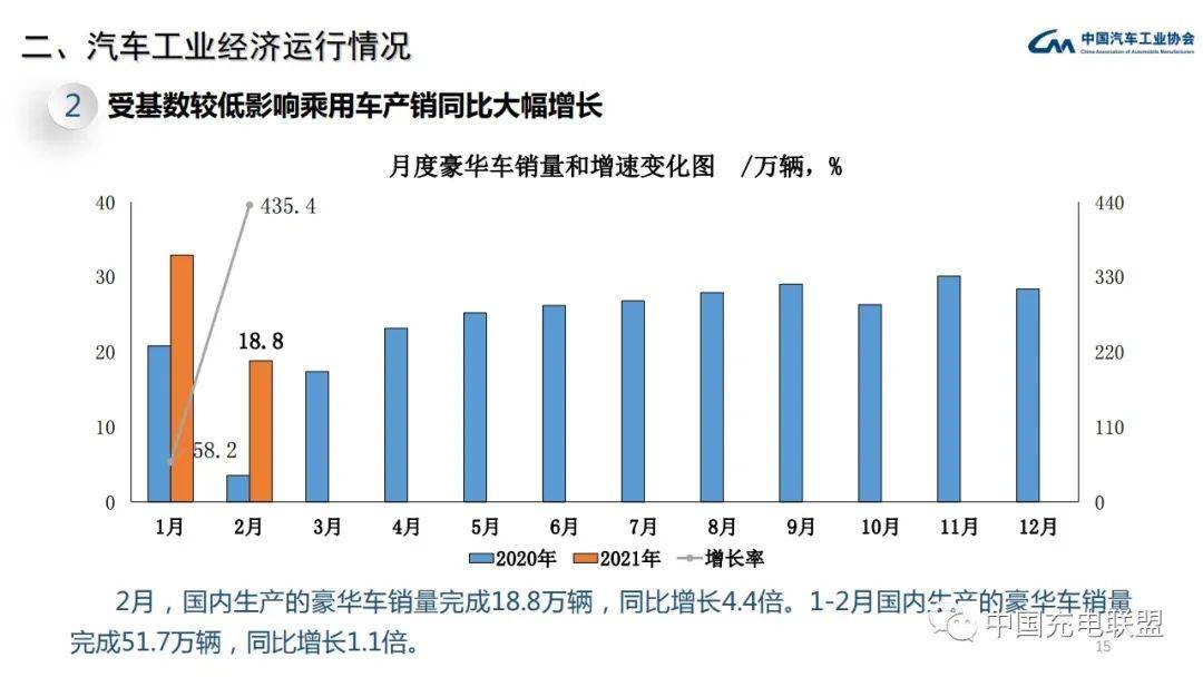 我国汽车企业GDP_2017年中国汽车行业政策及发展趋势分析