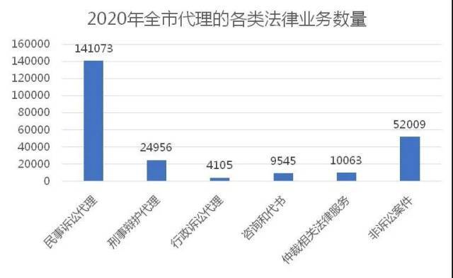 人口普查补通讯费_人口普查(2)