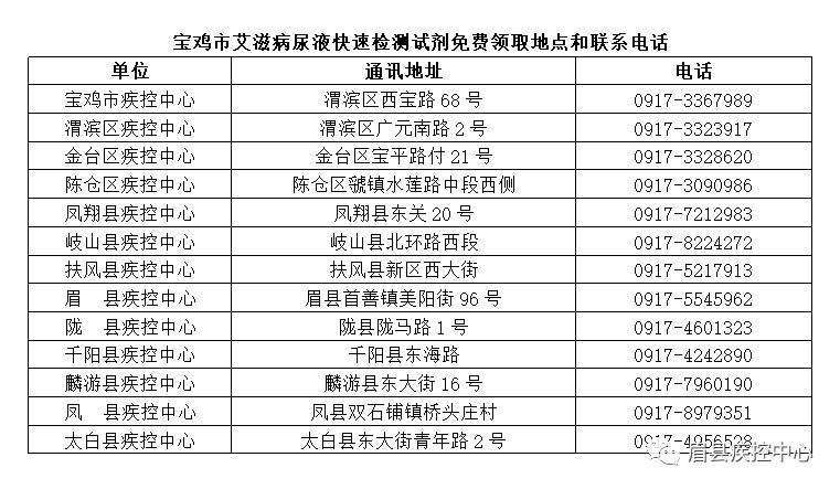 爱滋人口_报复社会故意传播艾滋 这里过去10年HIV感染人数持续降低 怎么做到的(2)