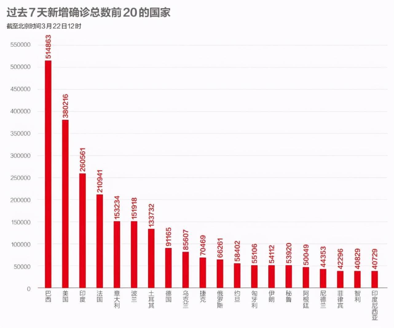 2020年新疆兵团GDP(2)