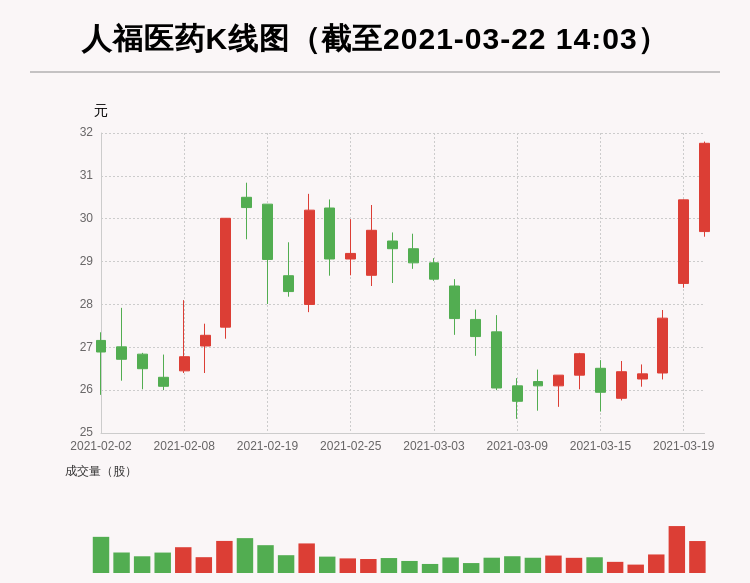 2021人口流向_中国地图人口流向图(2)