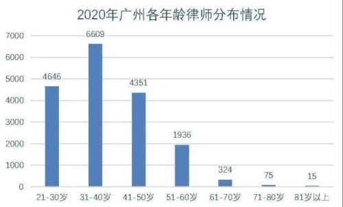 广州人口数量_从化常住人口有这么多 2016广州市人口规模及分布情况出炉(2)