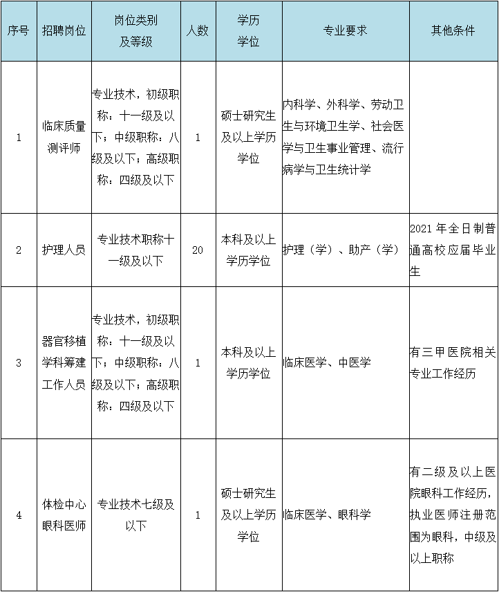 萧山人口2021_萧山区2021年面向社会招聘教师入围专业面试人员名单等事项通知(2)