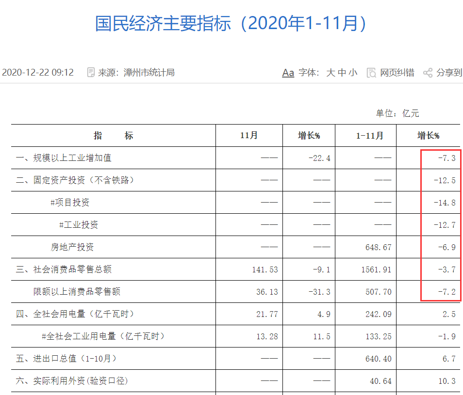 2020年gdp全国百强最新消息_2020年全国gdp排名(3)