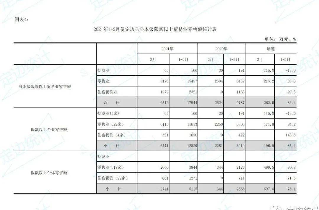 2021陕西省各县区gdp