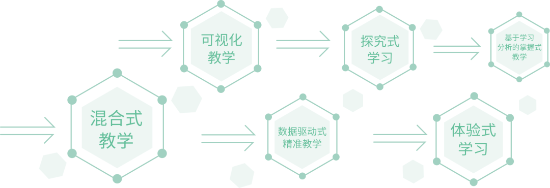 翼課智慧教育入選數字校園綜合解決方案2020