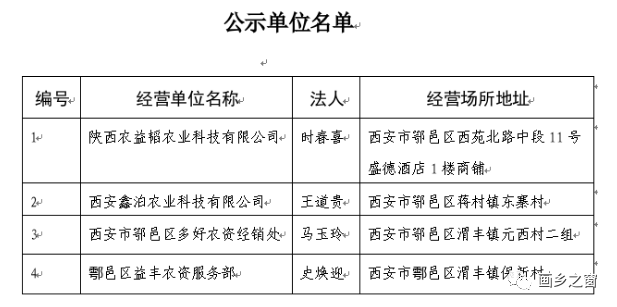 鄠邑区GDP(2)