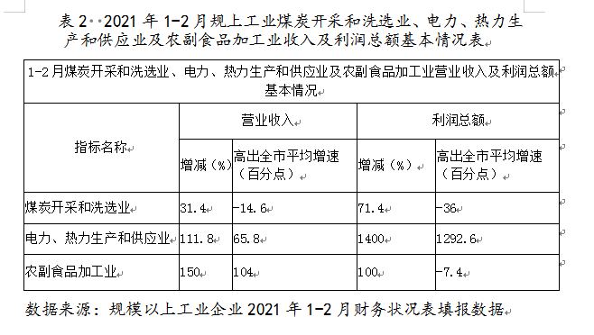 2021单位gdp