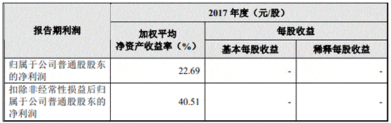 大叶园林屡减员“兄弟公司”瓜葛多 贴牌毛利率高反常(图13)