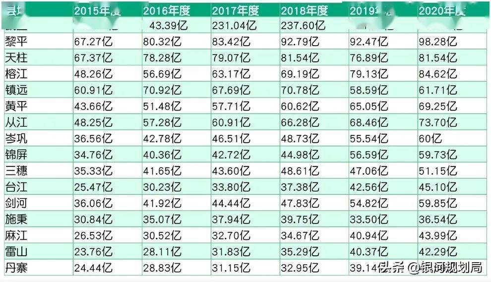 黔东南16县市第一季度gdp_安徽16市公布一季度GDP,滁州排在