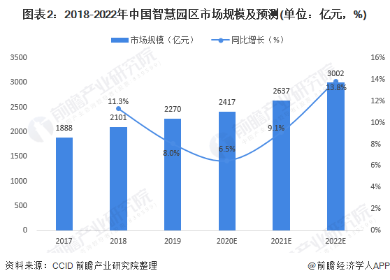 中国航天基地gdp排名_中国城市综合发展指标公布 京沪深广领先,成渝跻身前十(3)