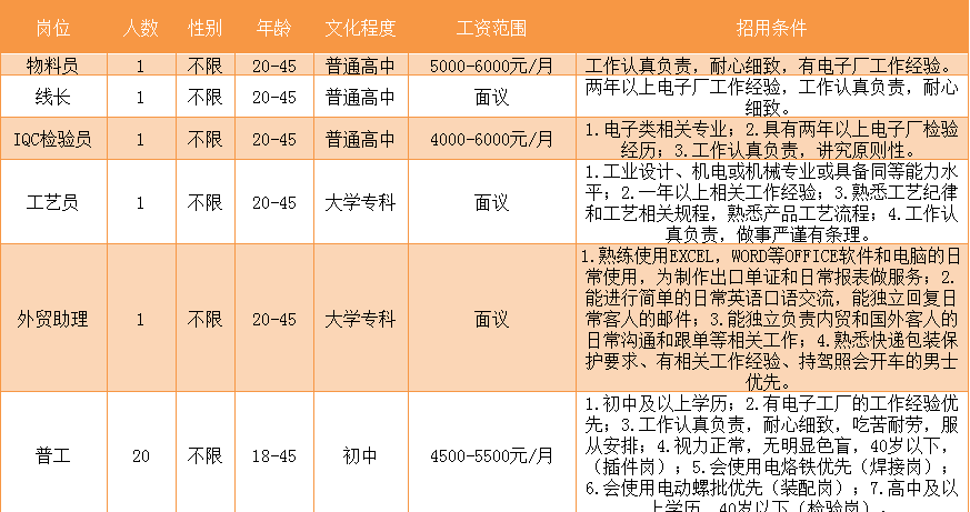 闲林招聘_月薪15000 余杭又一大波招聘来袭,涉及瓶窑 闲林 崇贤...(2)