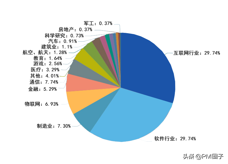 2020年百色市人口调查_调查问卷(2)