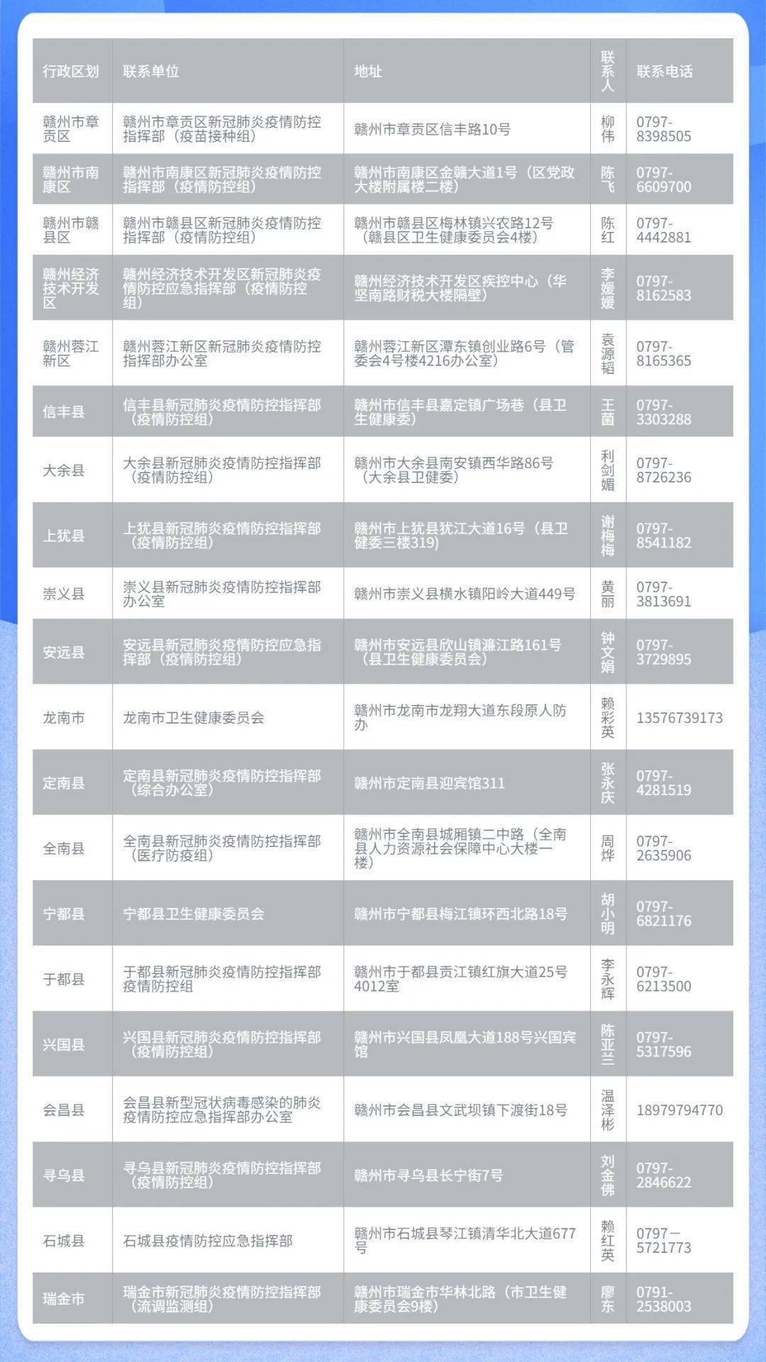 中国疫苗接种总人口_中国新冠疫苗接种图片(2)