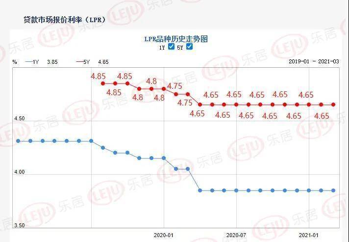 审核趋严 有银行客户上年房贷还在排队 珠海银行房贷利率爆光 贷款