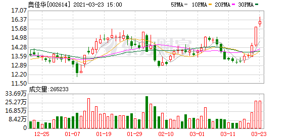 云铝股份0008072月23日走势分析 8d8936ec3e4b49d8a2a02bfa71a0408a.png