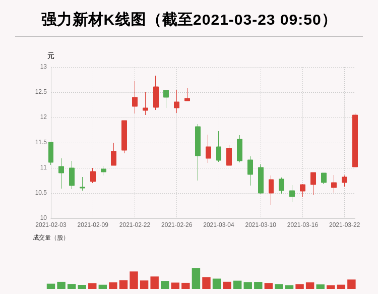 2021人口流向_中国地图人口流向图(2)