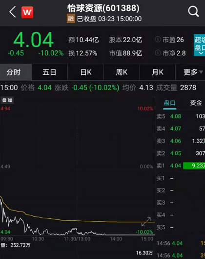 云铝股份是龙头股吗 a4fae2ca0826487aaf537d8c51adfc4b.png