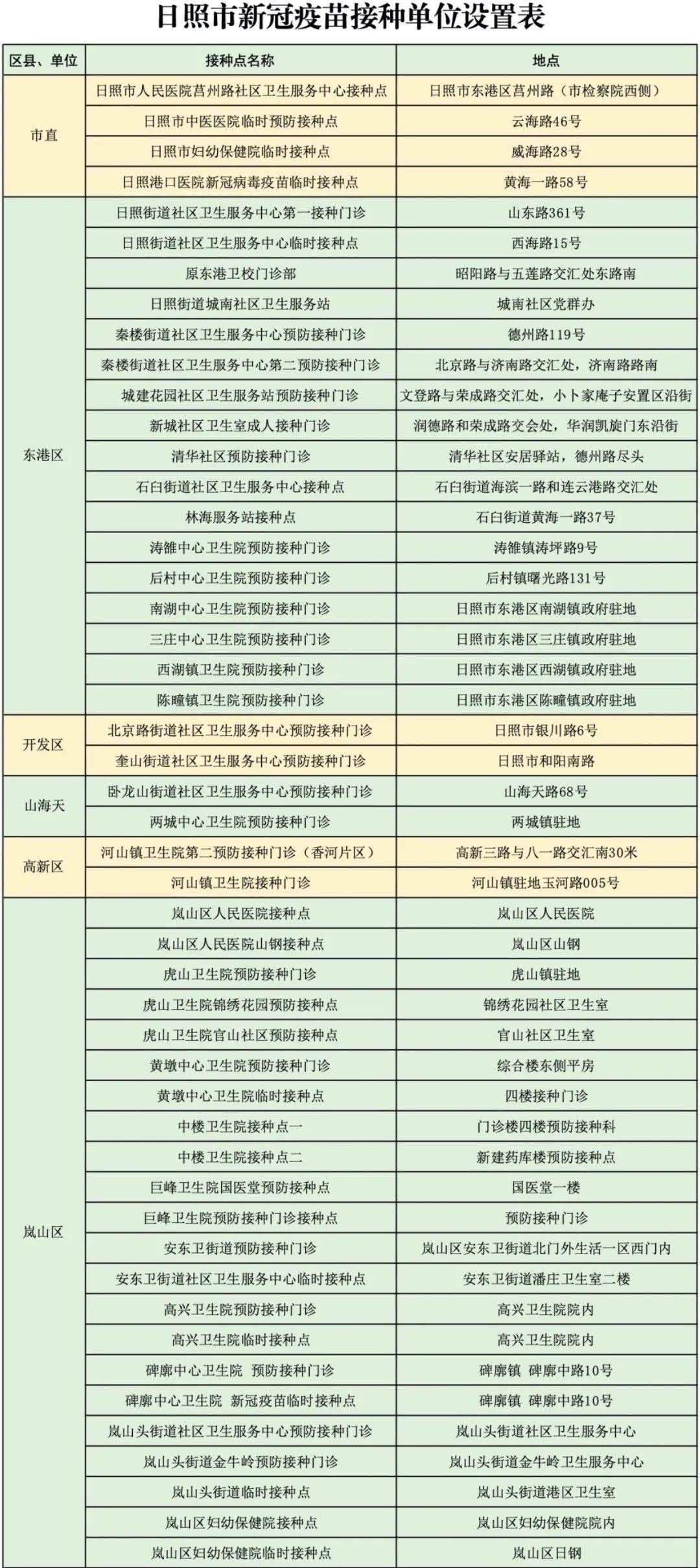 日照人口表格_日照人口(3)