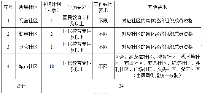 2021玉溪红塔区gdp_云南玉溪下辖区县数据 红塔区经济总量第一,新平县第二