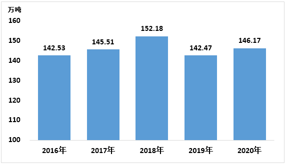 随州gdp城市排名2020_2020前三季度GDP前十强城市在湖北招生部分院校录取分整理