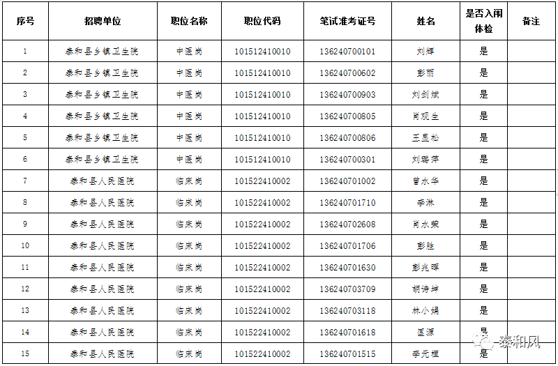 泰和县人口多少_江西省吉安市13个区县户籍人口排行 遂川县排第一,泰和县第二