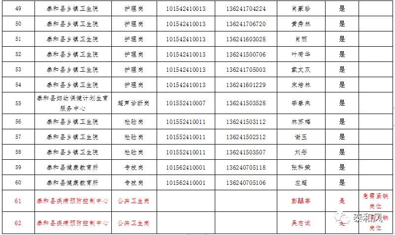 泰和县人口多少_江西省吉安市13个区县户籍人口排行 遂川县排第一,泰和县第二