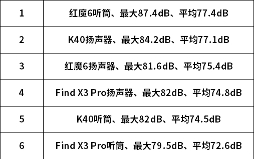 一款只适合游戏的手机红魔6详细评测下