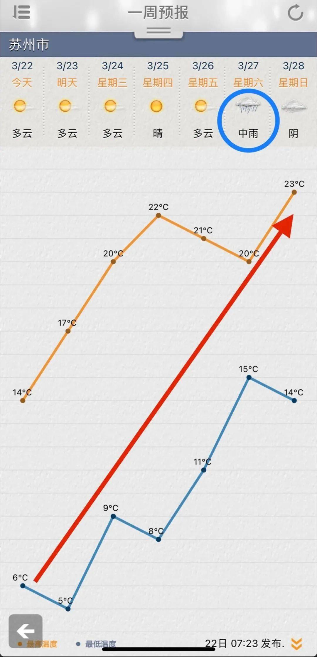 阳光加持气温回升 eb598d9ba0fd4118bd9c21105c0c5046.jpeg