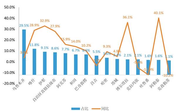 炼化工厂年产值和GDP比例_金价暴涨暴跌难以捉摸 这一指标助你预测金价未来(2)