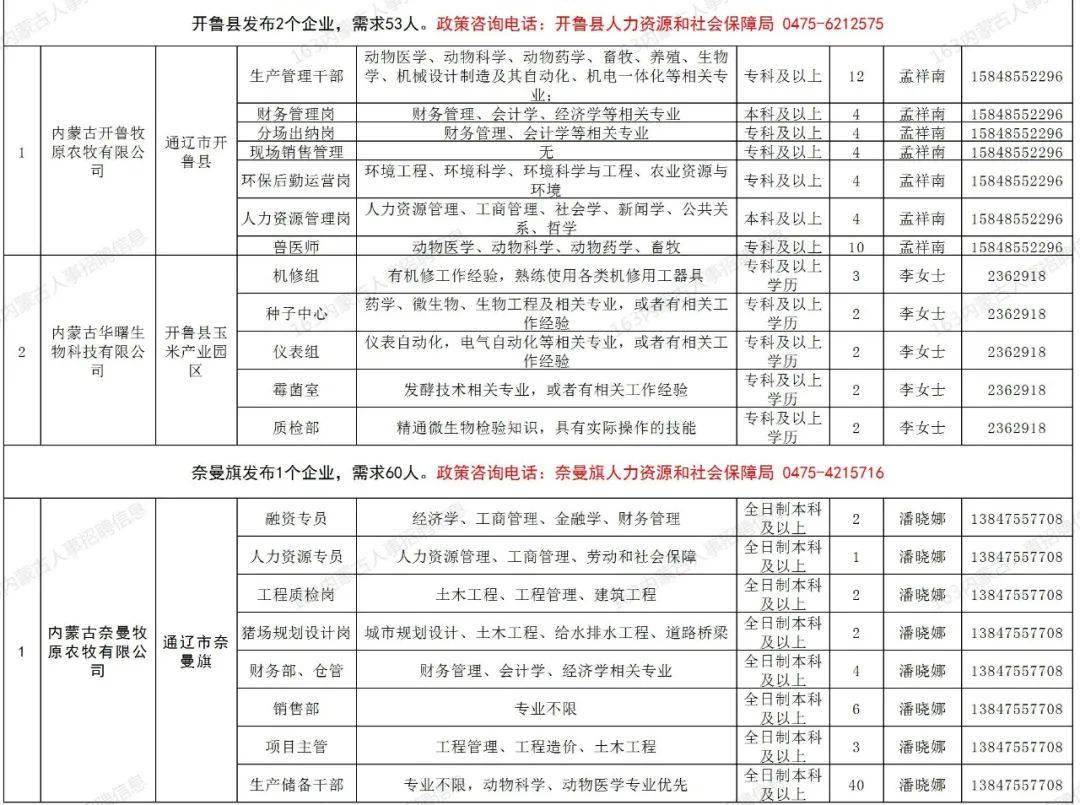 通辽招聘信息_通辽招聘网 通辽人才网招聘信息 通辽人才招聘网 通辽猎聘网(3)