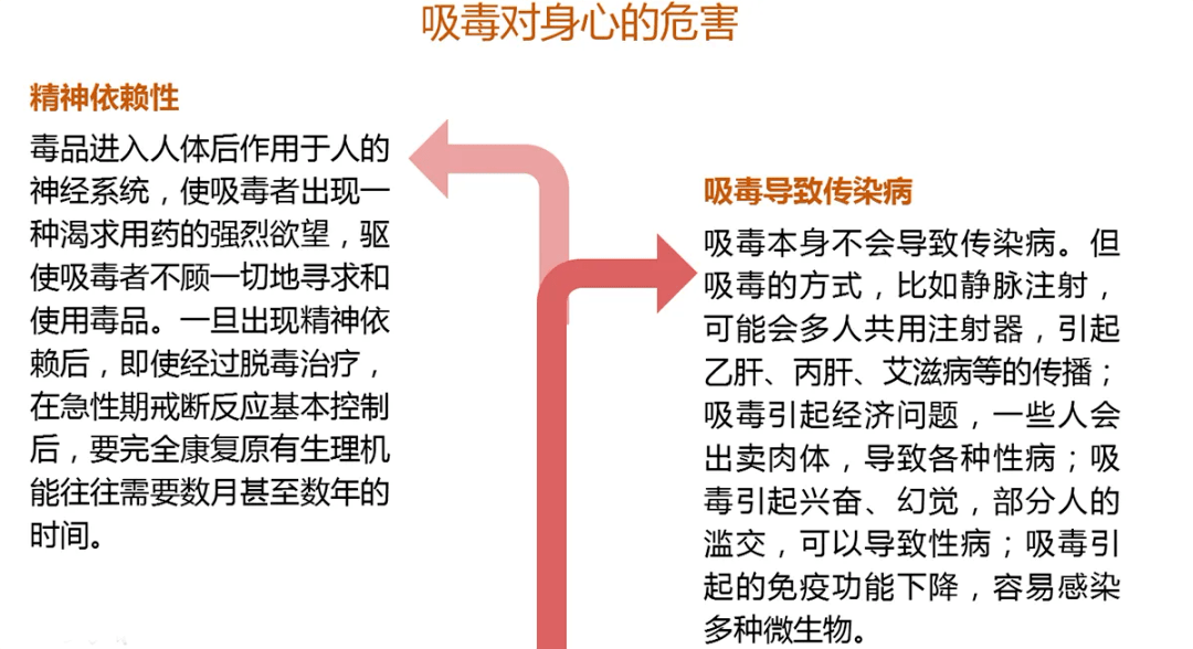 青少年为什么容易沾染毒品 跟着团团一起来学习吧!_危害性