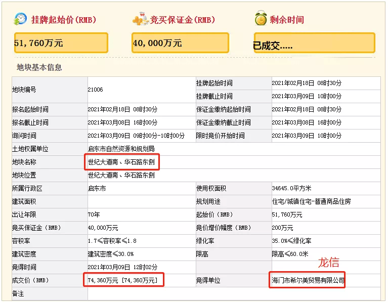 创新高!龙信壕掷16亿摘下启东两宗相邻宅地!楼面价纷纷破万_地块