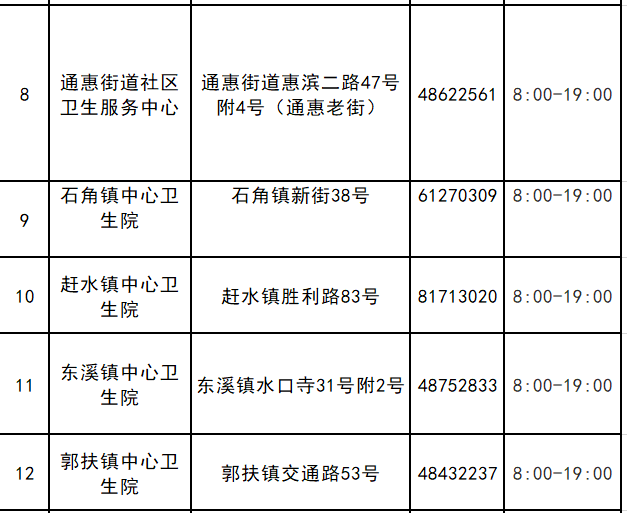 綦江区各镇gdp是多少_一季度重庆各区县GDP排名,总量第一的这个区竟出现负增长