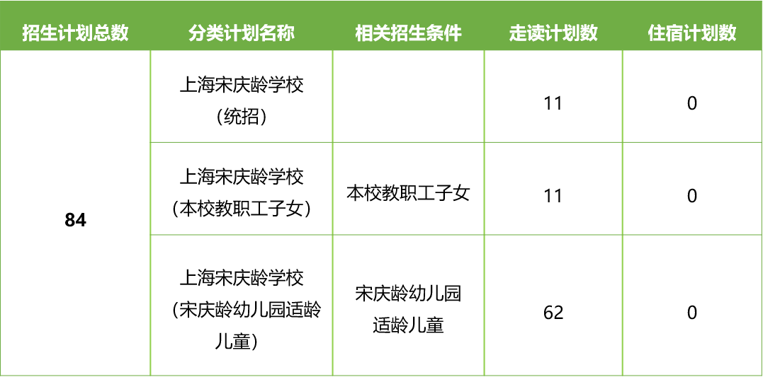 招生计划数和条件:上海宋庆龄学校(中国部小学)学校网址:http://xhj