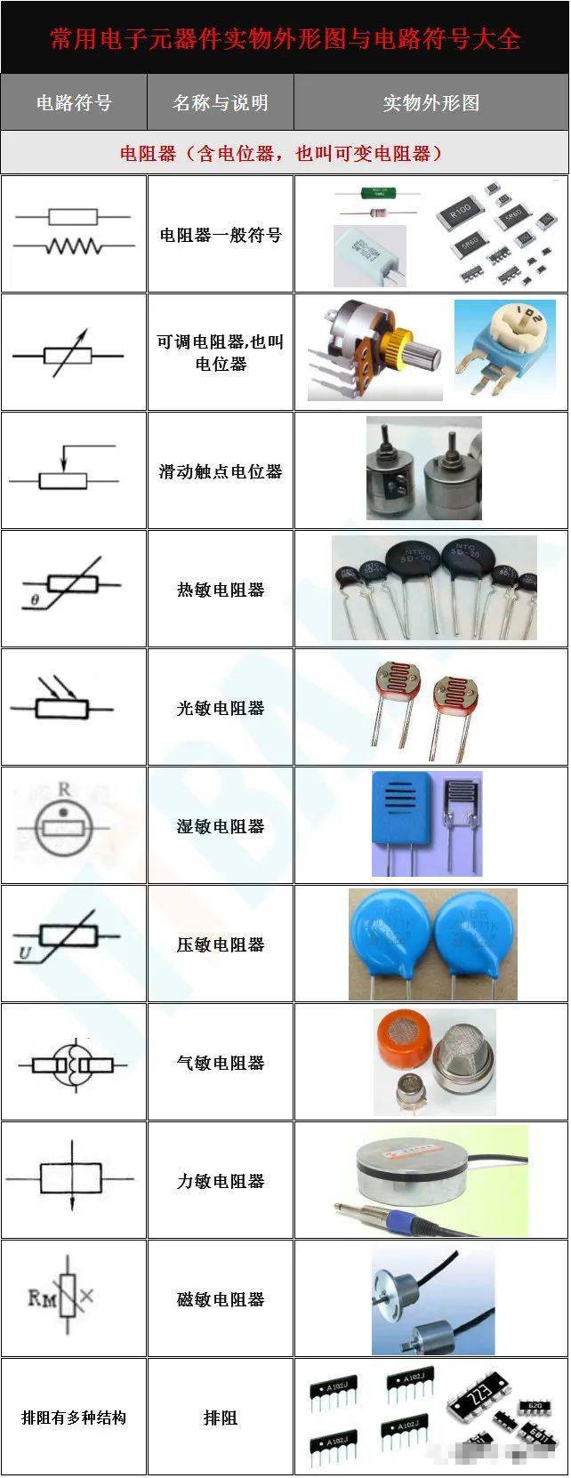 气动元件符号与实物图图片