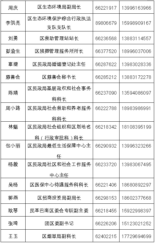 重庆人口有多少2021_夏朝有多少人口(2)