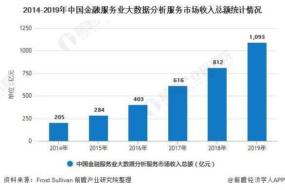 服务行业会计入gdp吗_服务行业收入会计科目怎么做