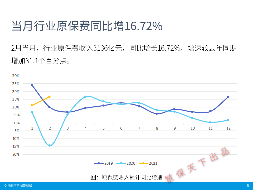 泉州2021年前2月GDP_福建泉州与山西太原的2021年一季度GDP谁更高(2)