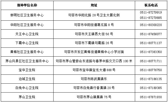 现在中国哪个地区新冠病毒最严重-江苏艾滋病最多的城市排名