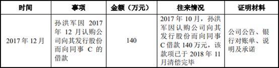 艾为电子负债率夺冠毛利率垫底 存货升募资远超资产(图31)