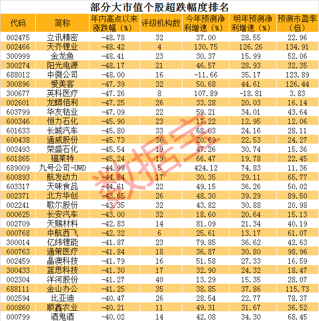 跌幅排名_币圈312跌幅图片(3)