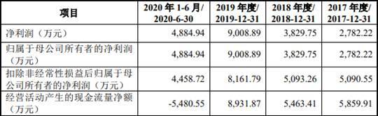 艾为电子负债率夺冠毛利率垫底 存货升募资远超资产(图3)