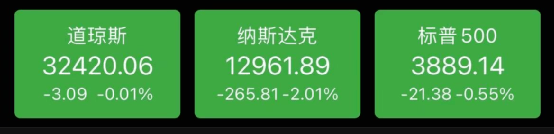 中概股突然集體狂跌：3500億巨頭閃崩27%！究竟發生了什麼？ 科技 第8張